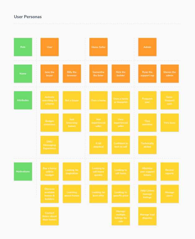 User Personas Example