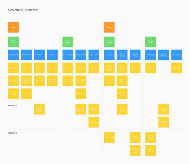 Story map with defined releases