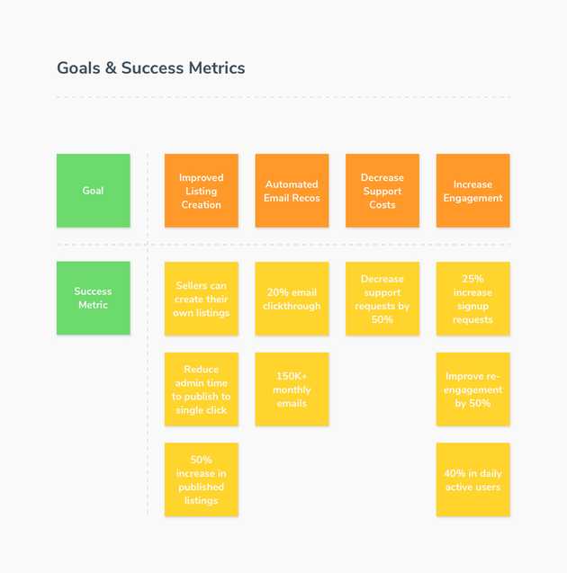 Goals & Success Metrics Example